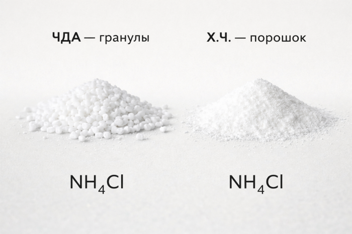 Аммоний хлористый (хлорид аммония) NH₄Cl · ГОСТ 3773-72 · CAS 12125-02-9
