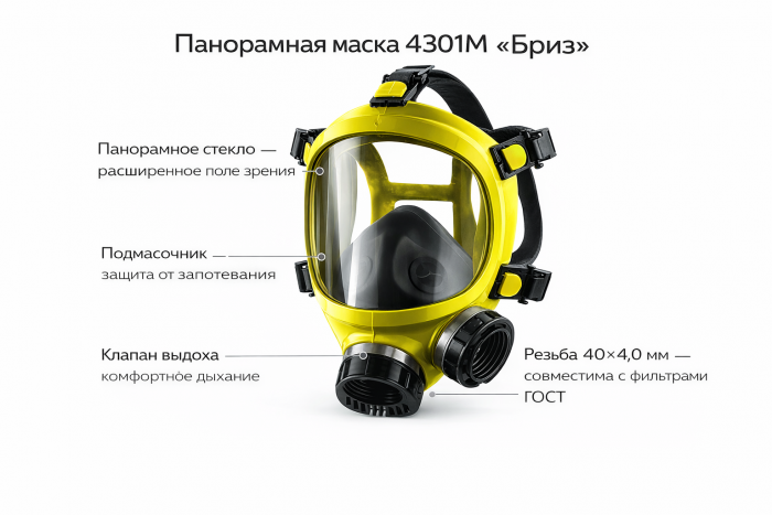 Маска панорамная БРИЗ-4301М (ППМ-88) черная